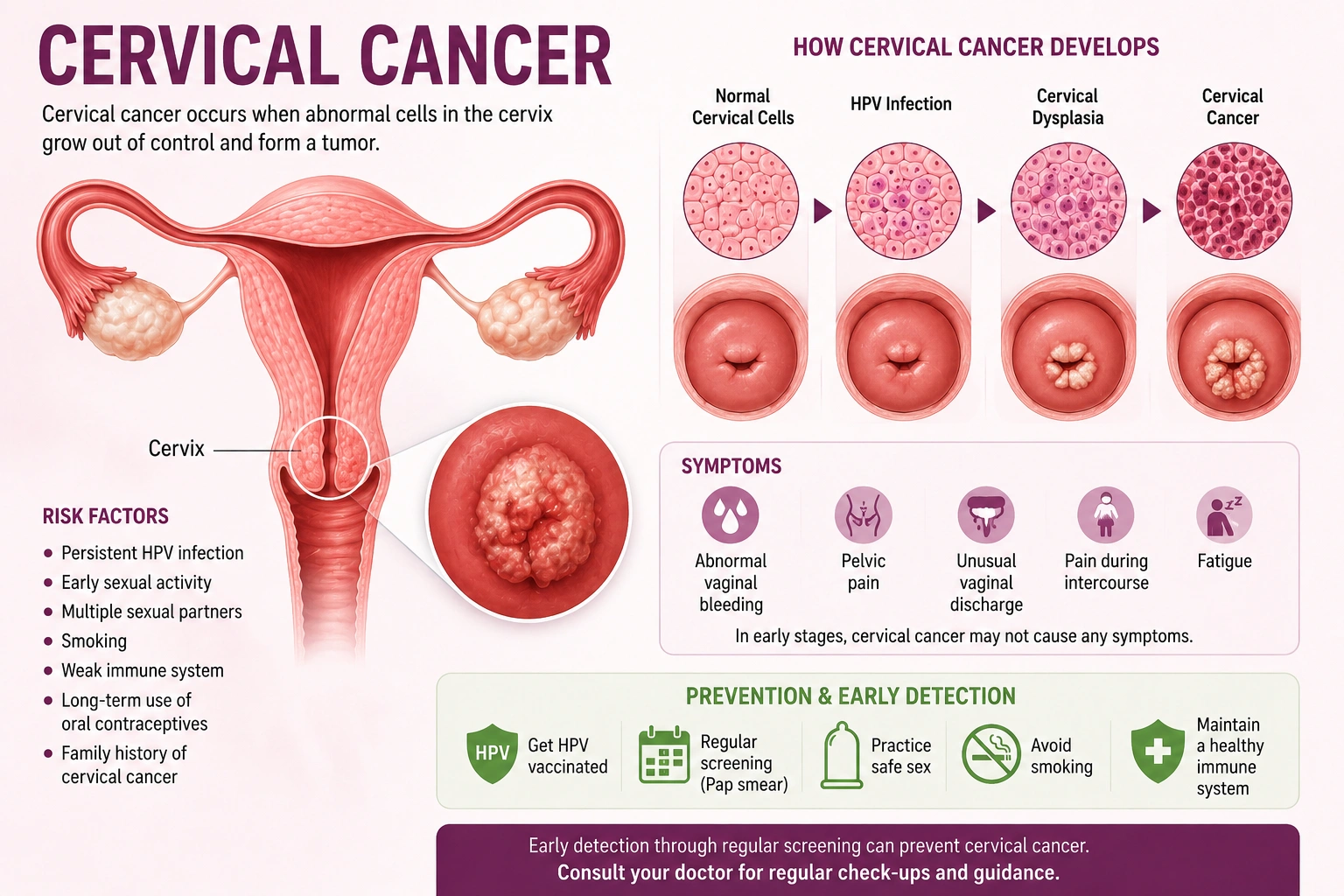 Cervical Cancer Treatment